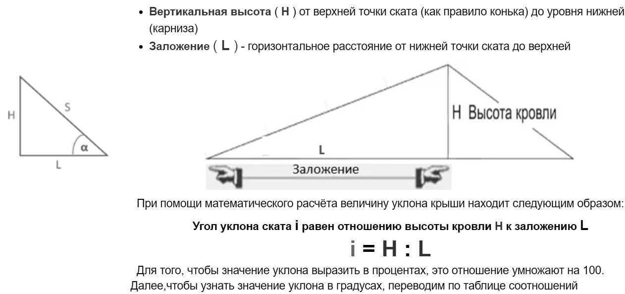 Уклон кровли из сэндвич панелей - всё о кровле