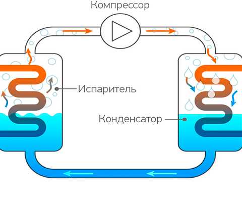 Датчики температуры испарителя, компрессора и фреона кондиционера