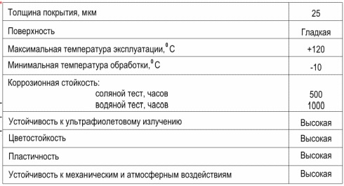Панели фасадные для наружной отделки стен - монтаж своими руками