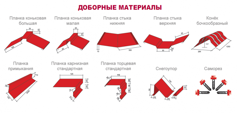 Комплектующие для металлочерепицы на кровлю: фурнитура, комплектация