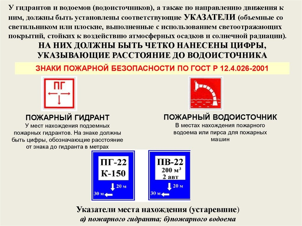 Классификация и гигиенические требования к источникам водоснабжения