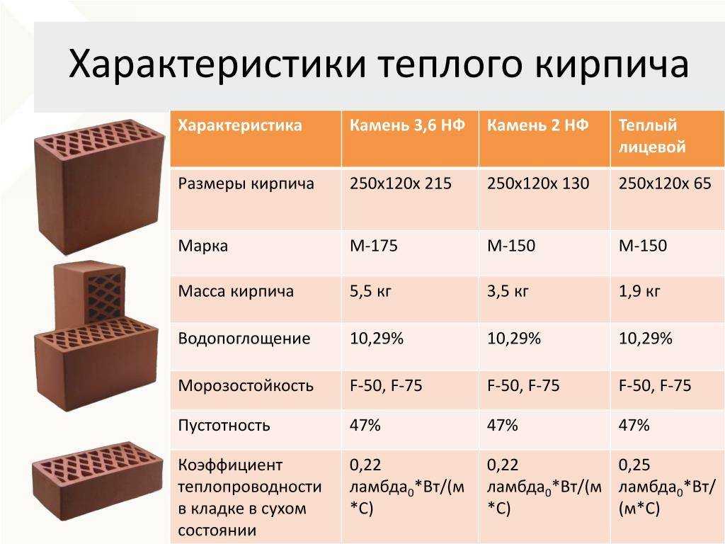 Советы как построить дом из крупноформатного поризованного кирпича: фото, видео, схемы.