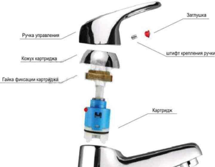 Из холодного крана течет горячая вода? причины происходящего