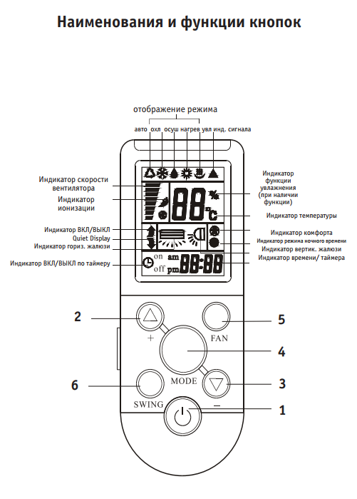 Кондиционеры pioneer не работает