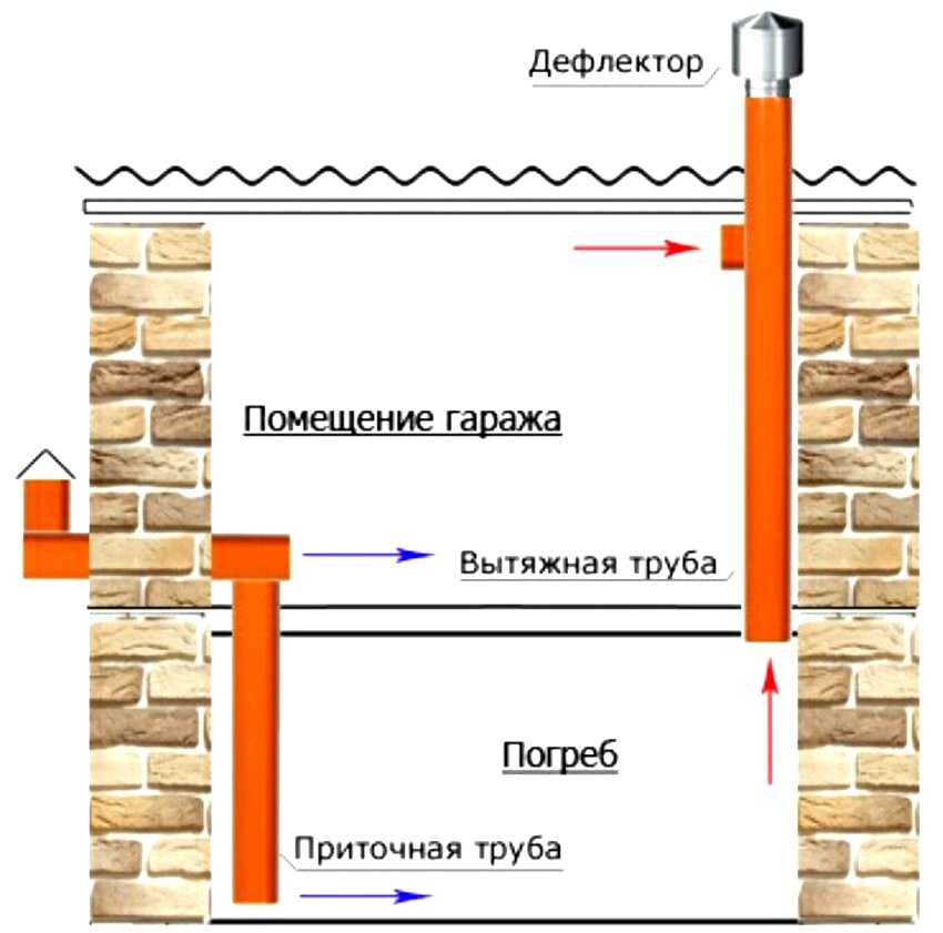 Как сделать вентиляцию в комнате своими руками - вентисам