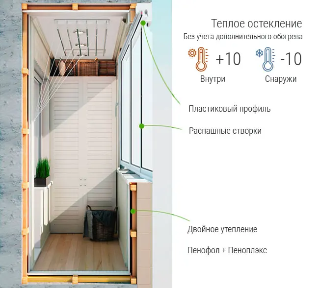 Какой может быть створка окна на балконе: все преимущества, недостатки