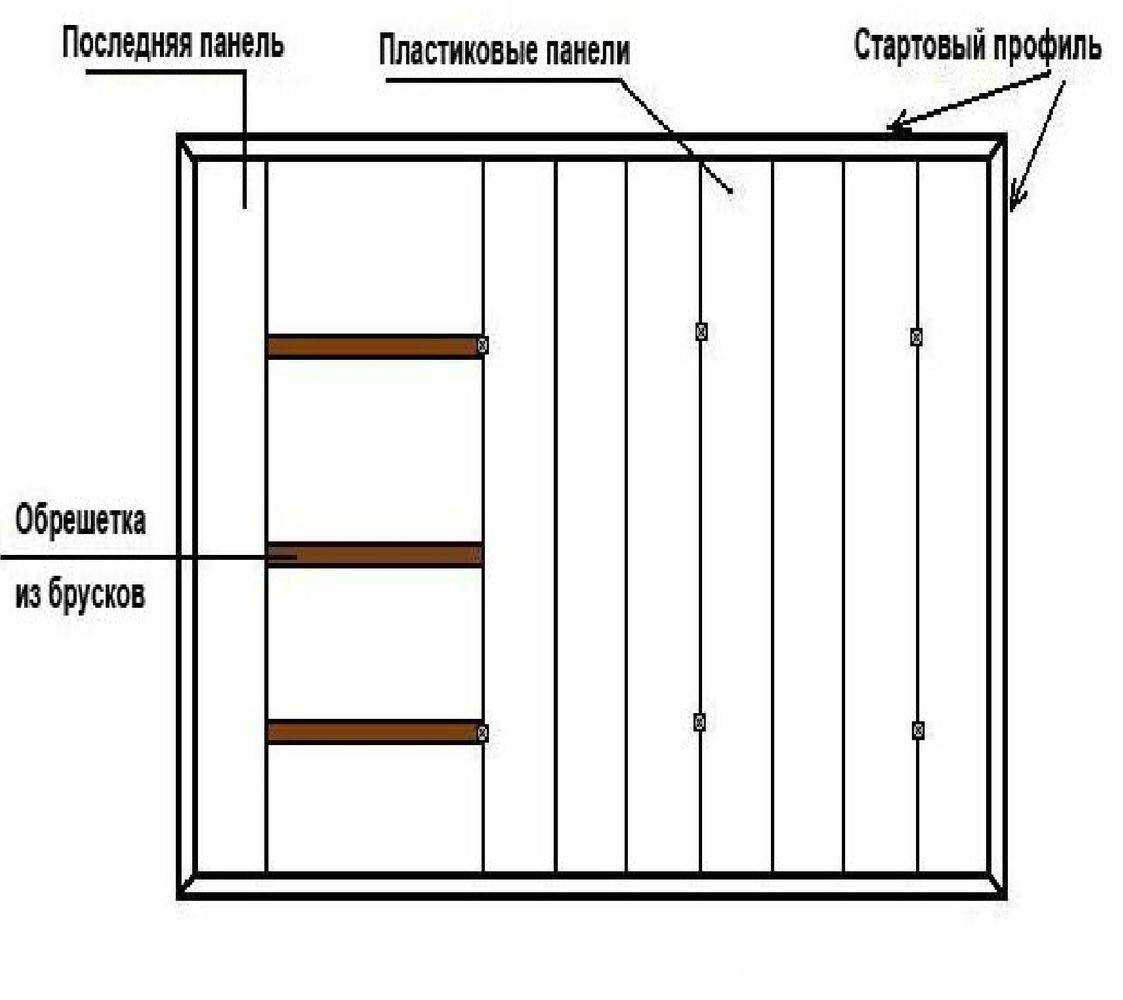 Монтаж панелей пвх на стены и потолок – особенности подготовки и пошаговые инструкции
