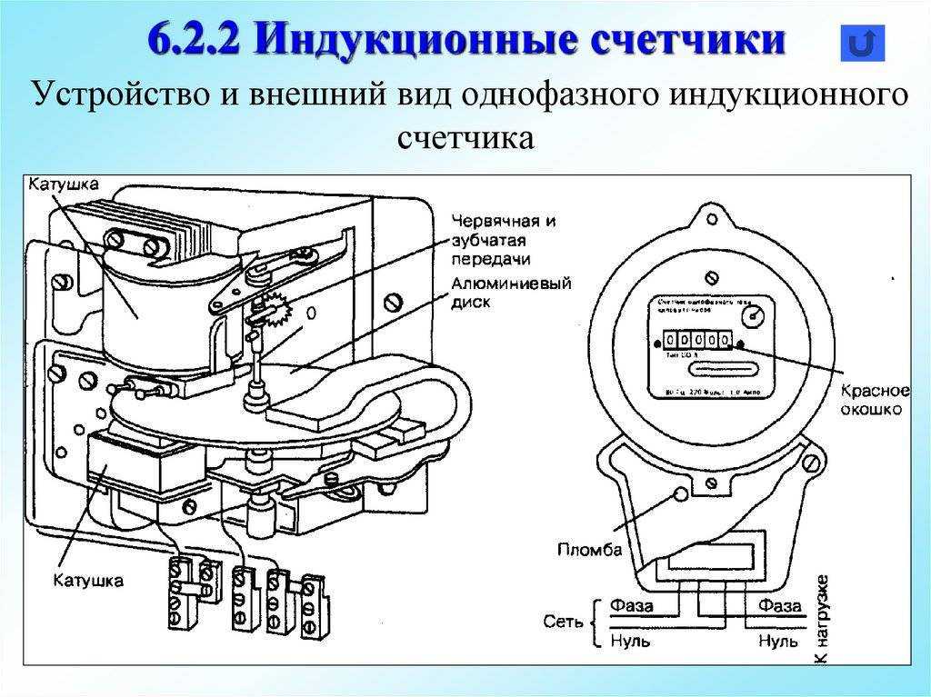 Устройство и принцип работы цифрового электросчетчика