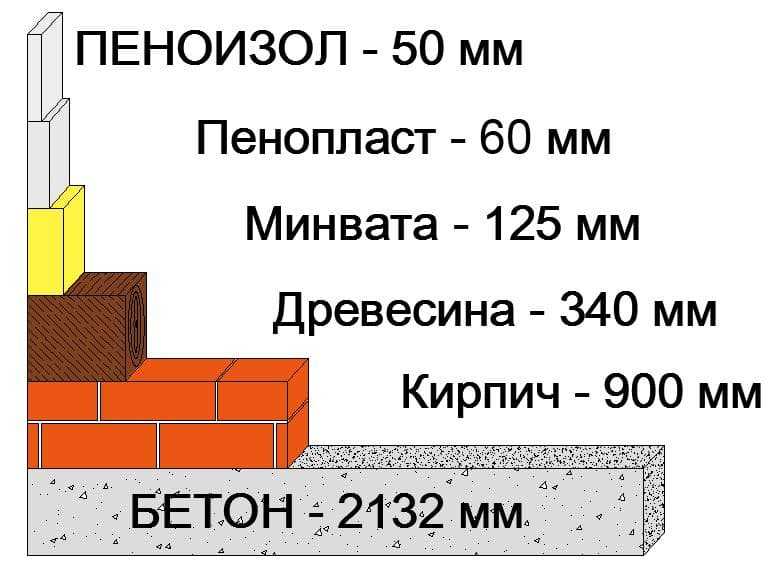 Что лучше пеноплекс или пенопласт? что теплее?