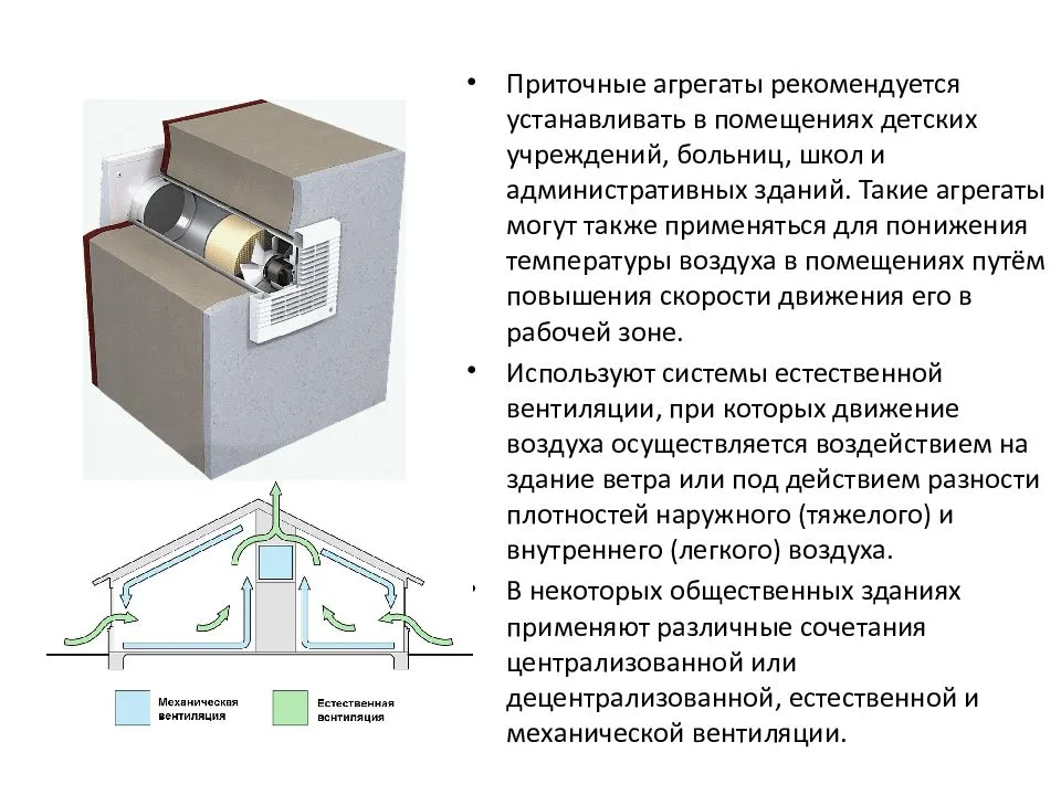 Принудительная вентиляция: как работает, схема установки и подключения, монтаж своими руками
