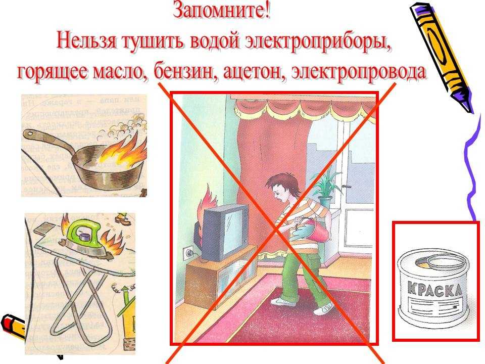 Какими огнетушителями тушить электропроводку: требования, правила и особенности