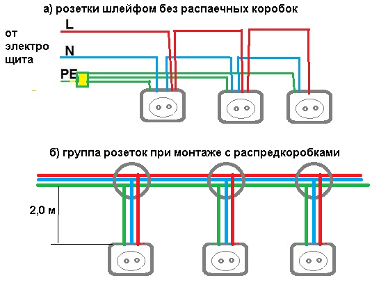 Подключение розеток шлейфом: почему так нельзя делать, схема подключения