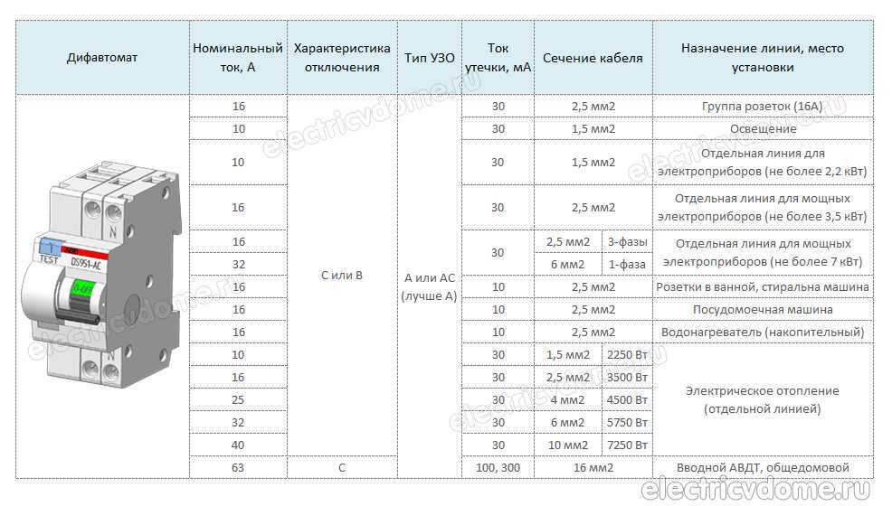 Правила установки узо (устройство защитного отключения) диф автомата
