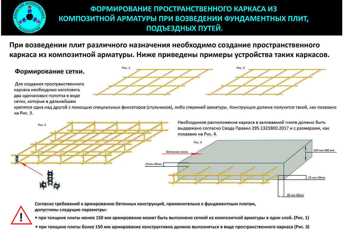 Армирование плитного фундамента - расчет и установка