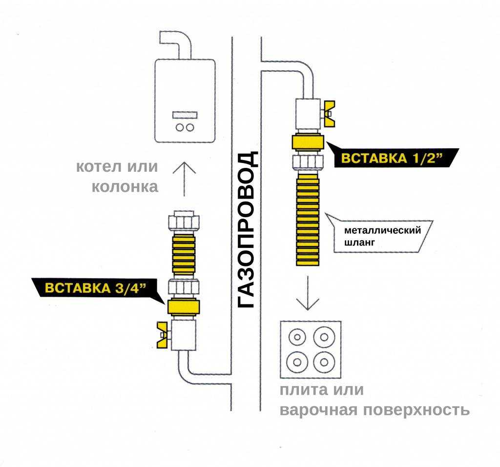 Газовые шланги для газовых плит: какой шланг лучше выбрать для плиты?