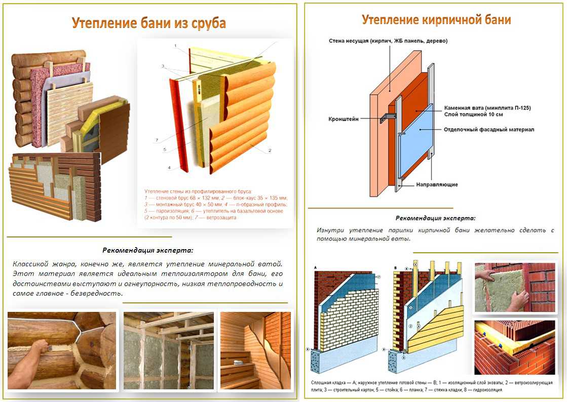 Обшивка бани вагонкой: пошаговая инструкция