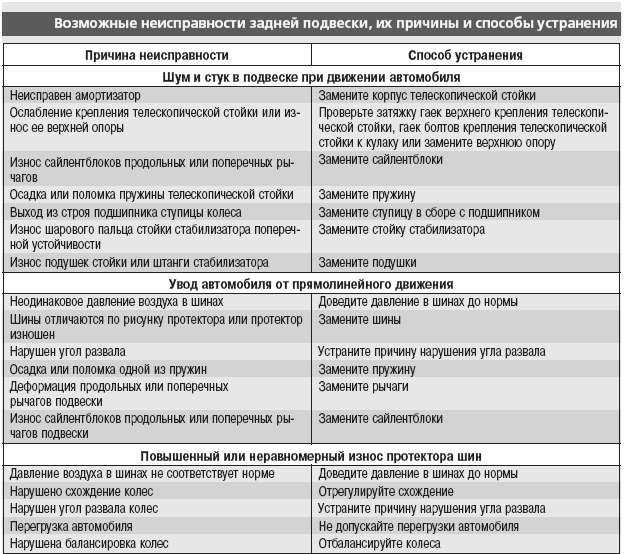 Основные причины шума и скрипа газового счетчика