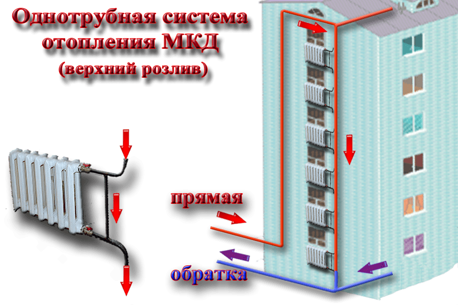 Стандартная схема системы отопления хрущевки и её устройство: возможность модернизации и установки автономных комплексов