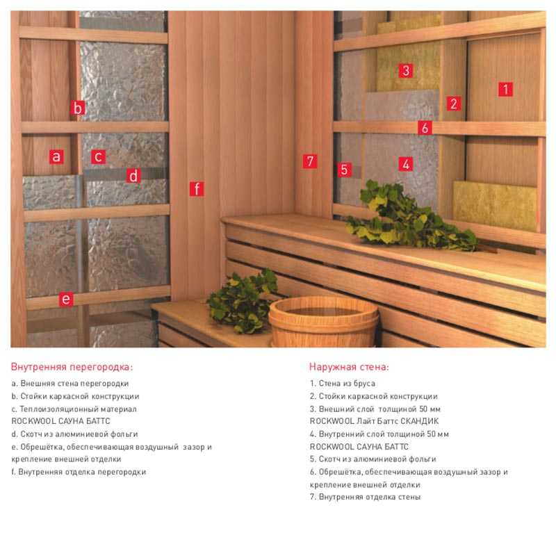 Классификация утеплителя rockwool из минеральной ваты