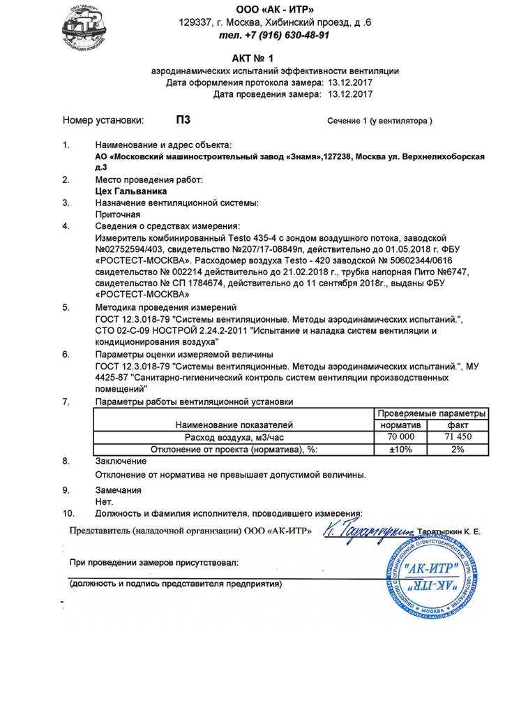 Проверка эффективности работы вентиляции: методы замеров и периодичность