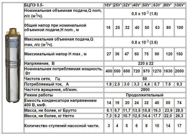 Ручной насос для воды из скважины своими руками: виды, критерии выбора и этапы монтажа