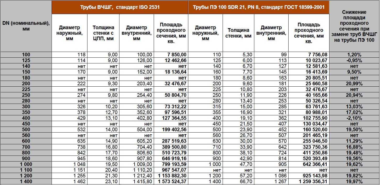 Срок службы металлических труб водоснабжения: нормативный и фактический ресурс водопровода
