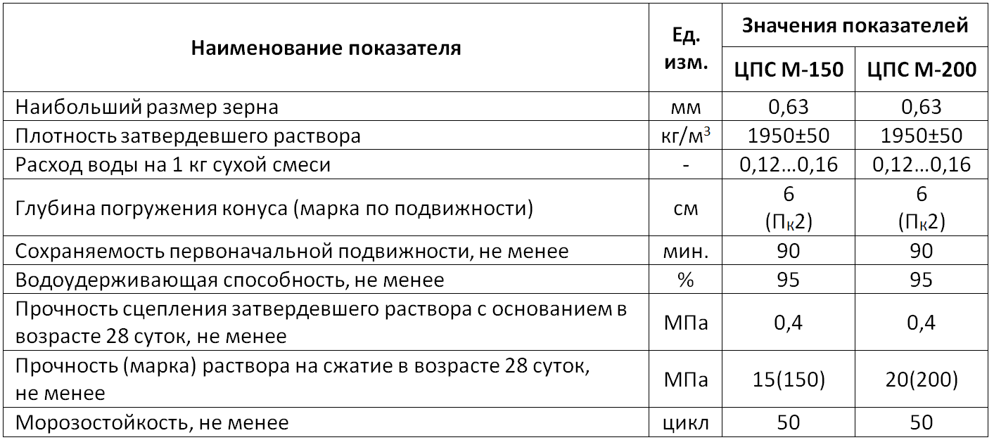 Перлитовая штукатурка: 9 важнейших плюсов!