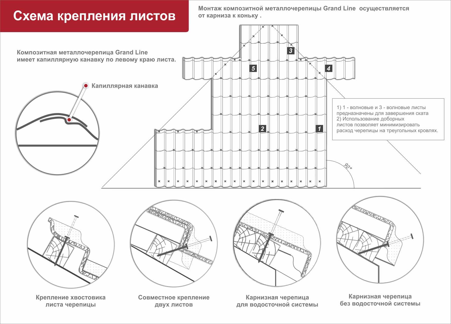 Саморезы для металлочерепицы