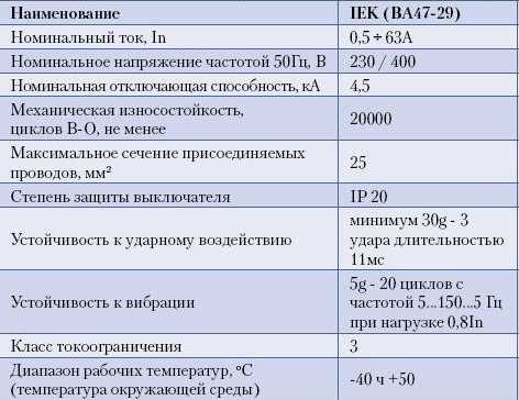 Автомат на 25 ампер: маркировка, принцип работы, устройство и особенности применения