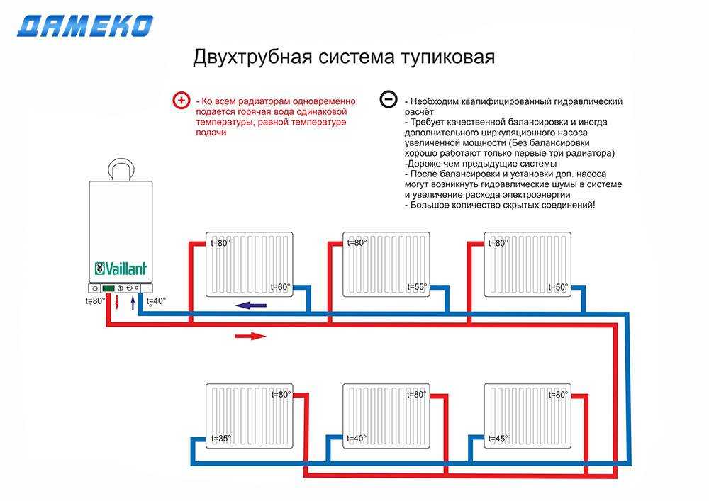 Подготовка системы отопления к зимнему сезону – частный мастер по отоплению