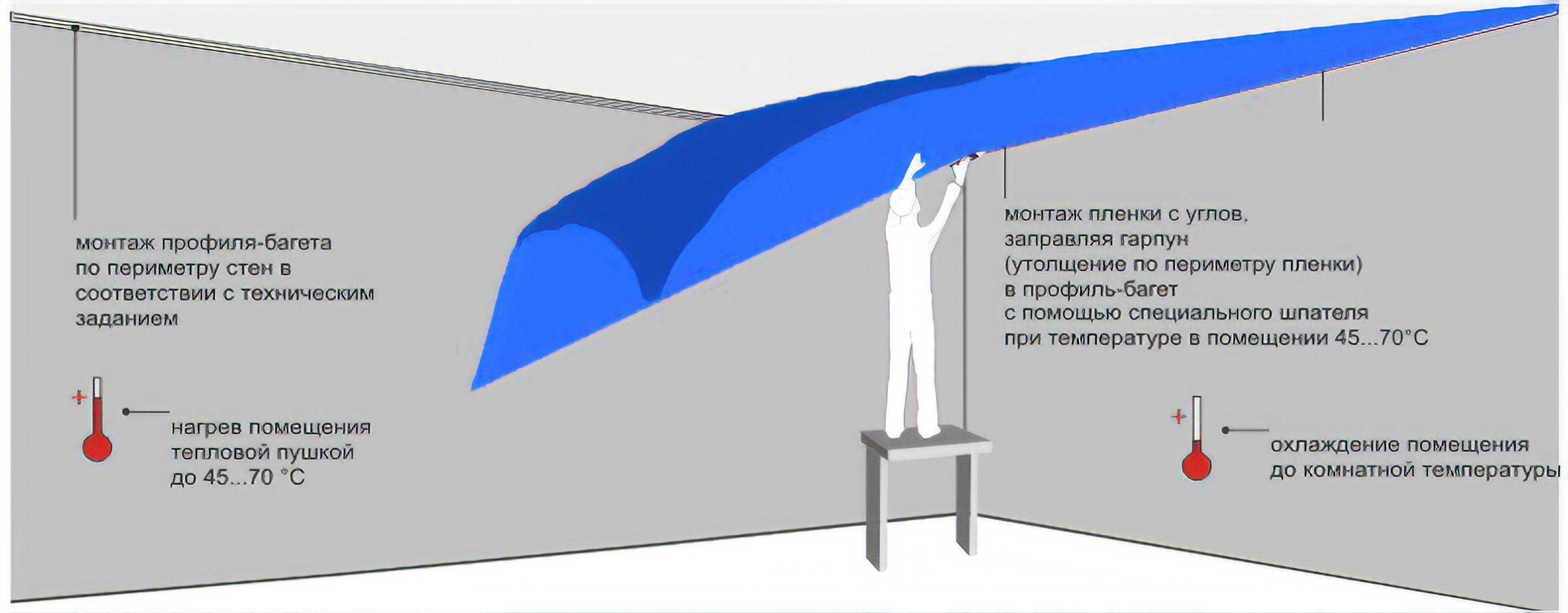 На сколько опускается натяжной потолок: 5 советов при установке