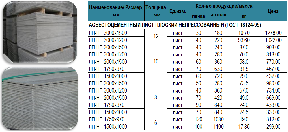 Какой размер шифера волнового: старого и нового образца для укладки на крышу дома своими руками: кака полезная площадь? обзор +видео