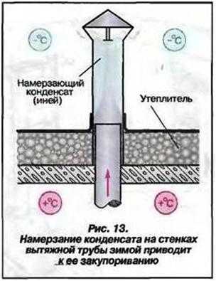 Защита труб холодной воды от конденсата