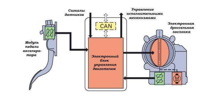 Устройство управления насосами sqe cu301 инструкция