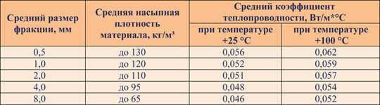 Вермикулитовые плиты: теплопроводность материала, плюсы и минусы использования