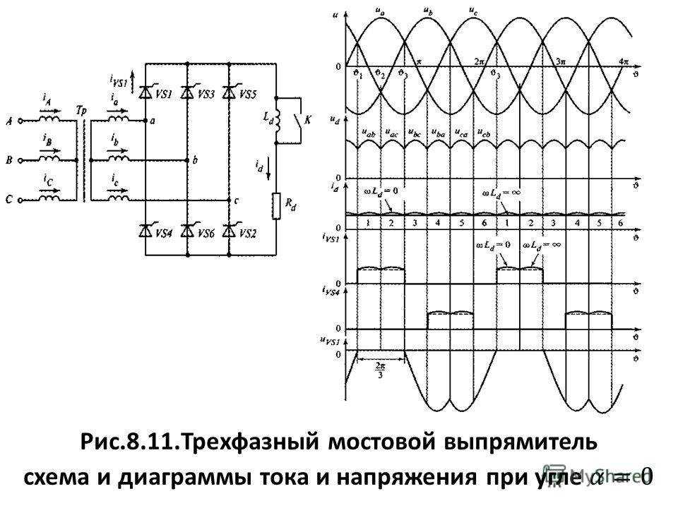 Трехфазный выпрямитель: сравнение с однофазным и схемы выпрямления тока
