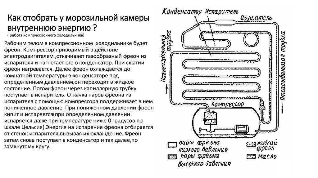 Как пахнет фреон из холодильника