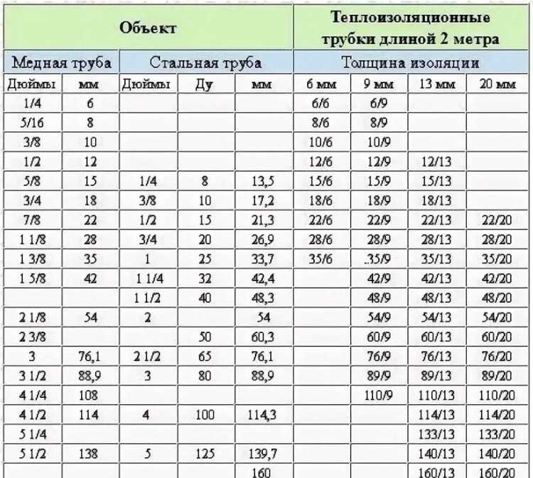 Жгут из вспененного полиэтилена: размеры, свойства, область применения_ | iqelectro.ru