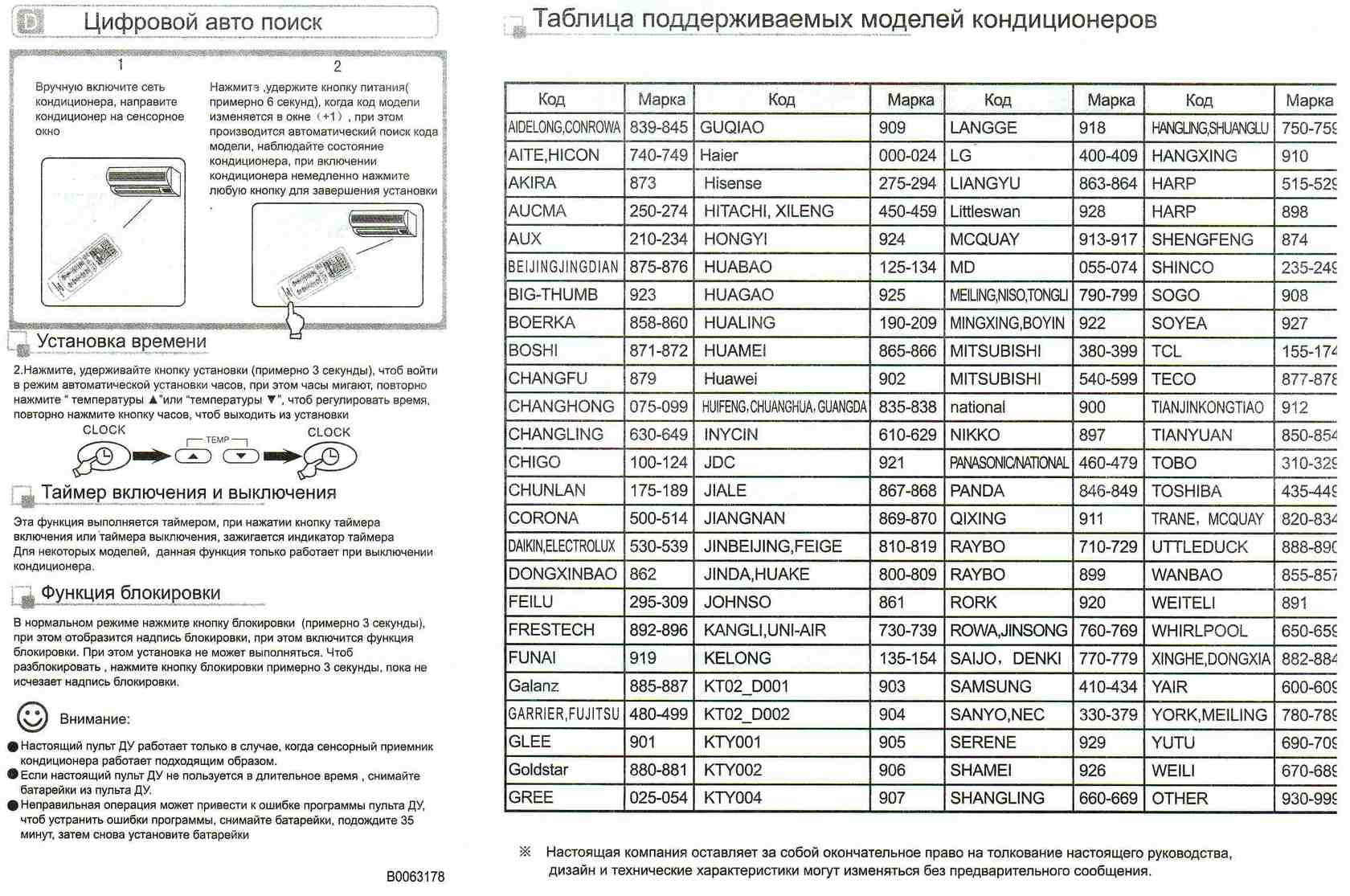 Что означают кнопки на пульте кондиционера