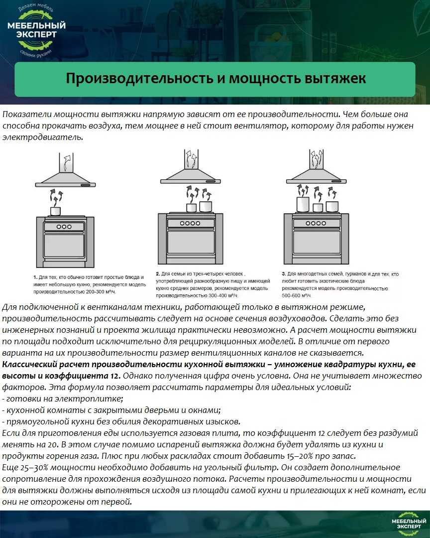 Расчет вытяжки - калькулятор онлайн