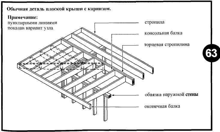 Каркасный дом с плоской крышей: материалы и технология сооружения