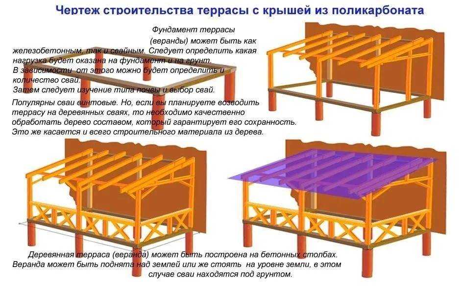 Проекты веранд пристроенных к дому: конструкции, материалы, рекомендации
