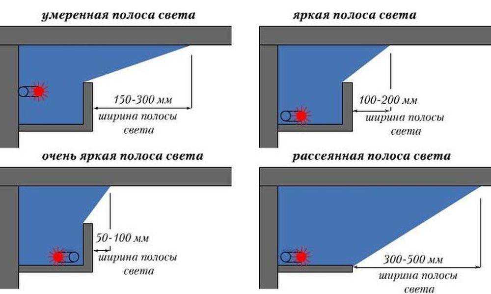 Как приклеить светодиодную ленту на гипсокартон
