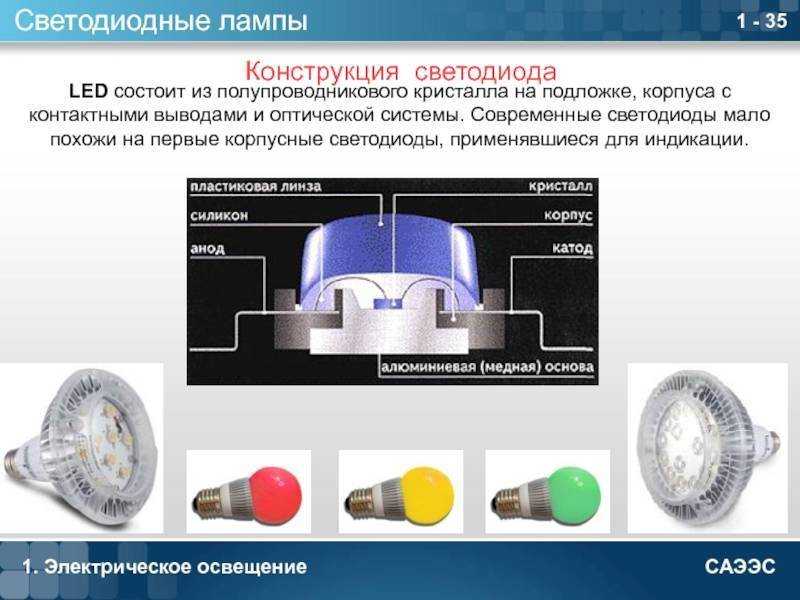Устройство светодиодной лампы: способы сборки и конструктивные элементы