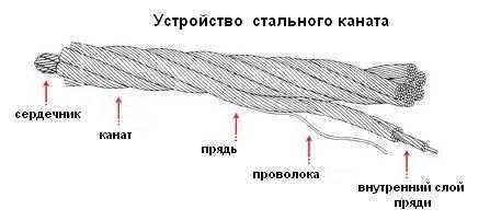 Альпинистская веревка:ликбез от дилетанта estimata