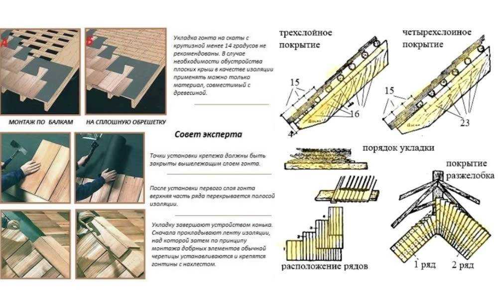 Гонтовая кровля – технология изготовления и укладки (фото, видео)