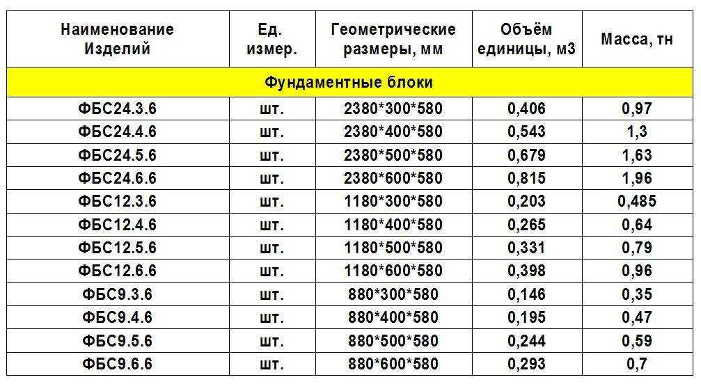 Размеры фбс блоков таблица: спецификация (ширина, высота)
