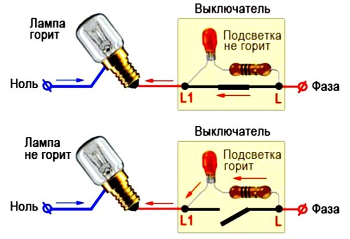 Не работает лампа дневного света без стартера - электрика и освещение