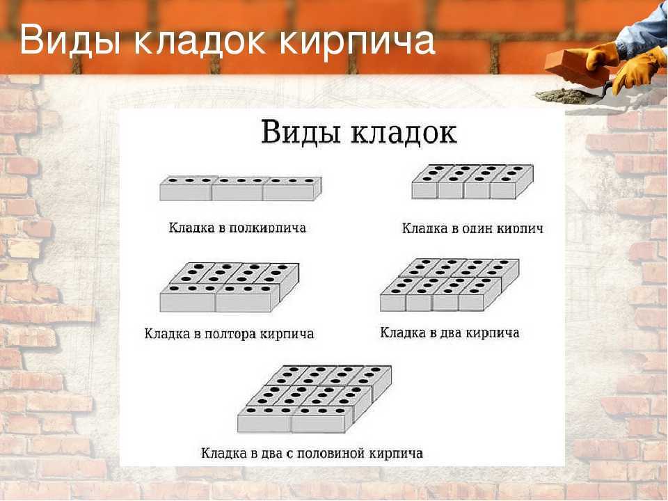 Сколько кирпича в 1 м² кладки в зависимости от видов материала и толщины шва