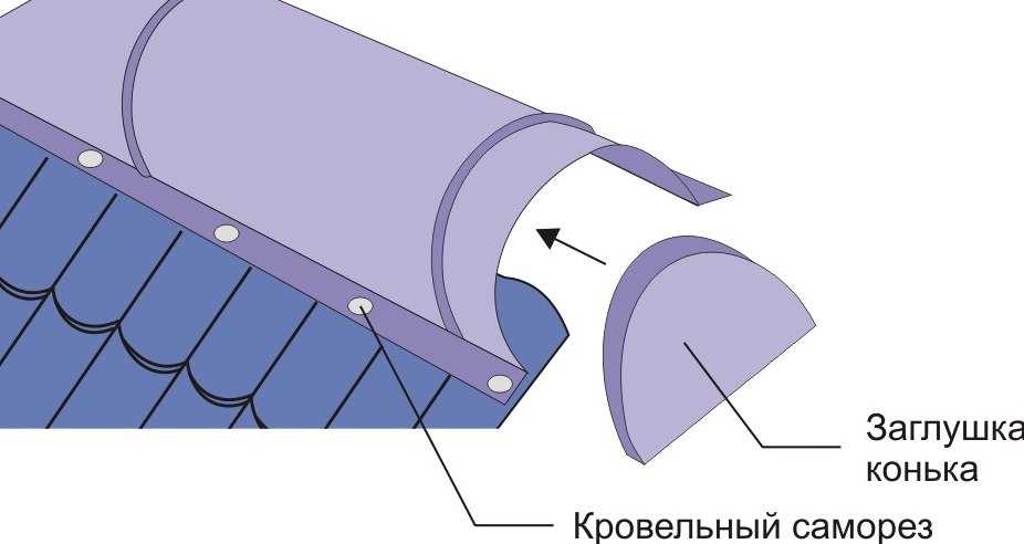 Как установить конёк на крышу из металлочерепицы